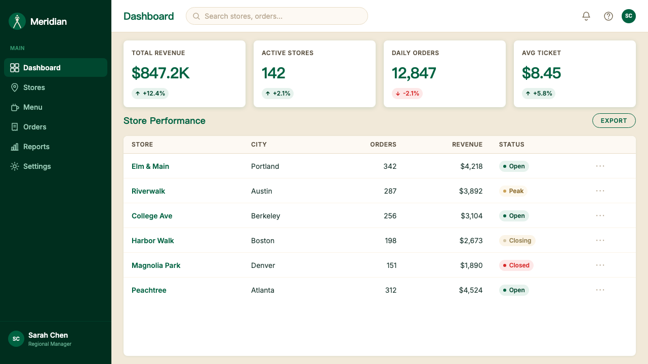 Starbucks (Siren) design style applied to a Dashboard