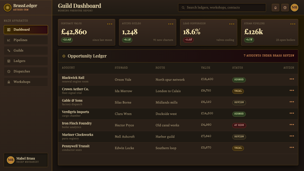 Steampunk Victorian design style applied to a Dashboard
