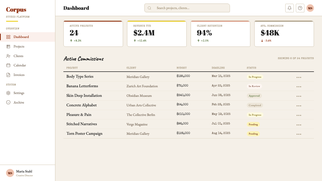 Stefan Sagmeister design style applied to a Dashboard