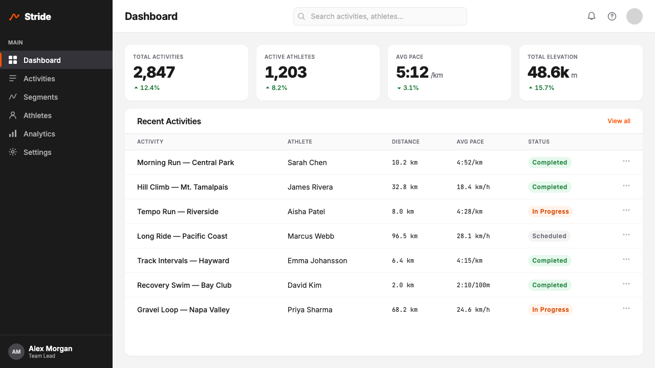Strava Orange Fitness 设计风格用在仪表盘上