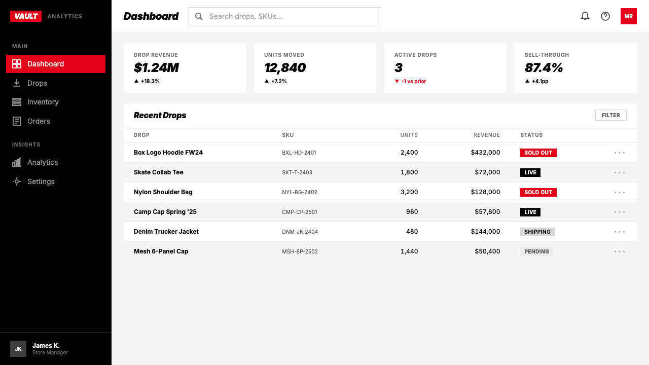 Streetwear (Supreme red) design style applied to a Dashboard