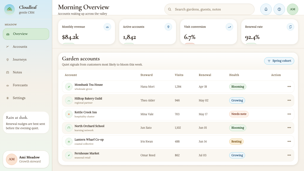 Studio Ghibli (Miyazaki) design style applied to a Dashboard