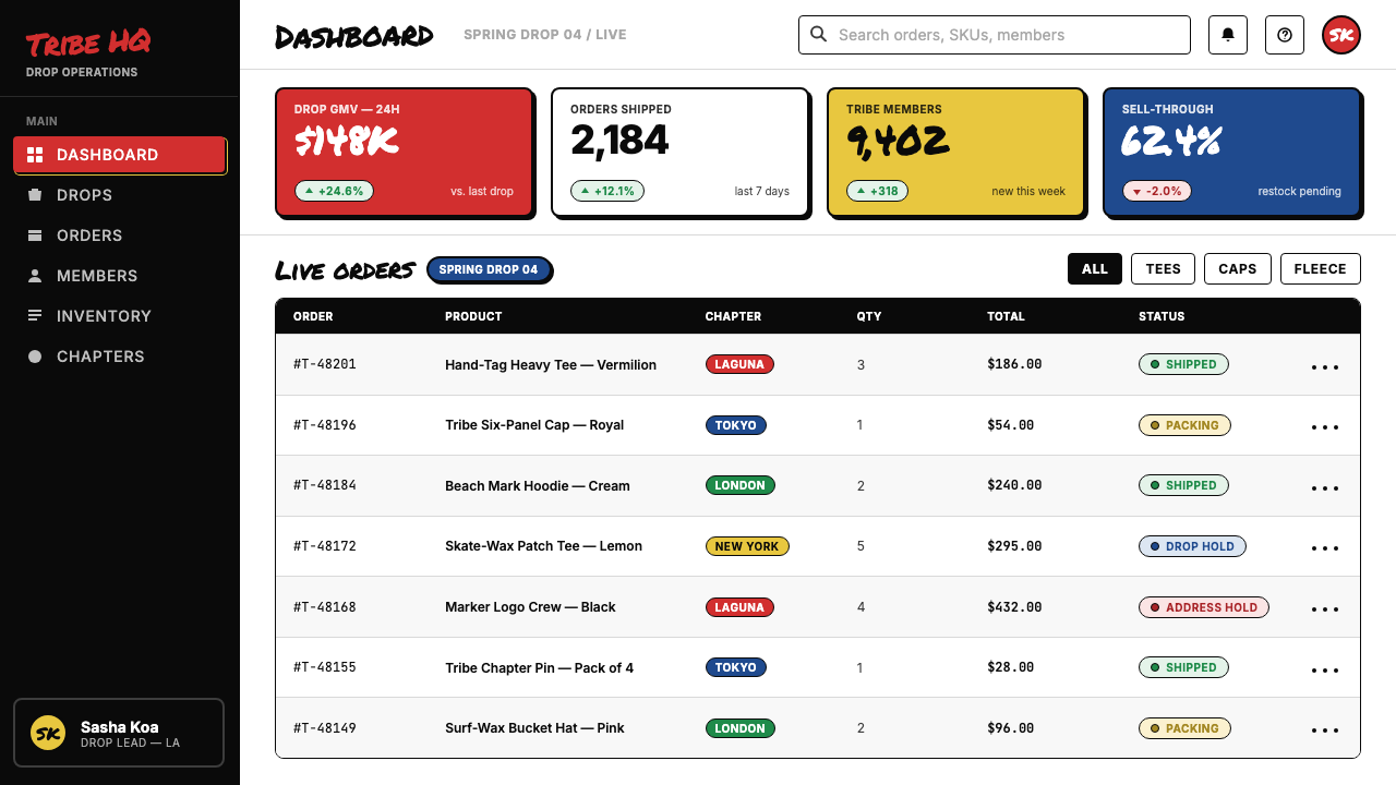 Stüssy Streetwear design style applied to a Dashboard