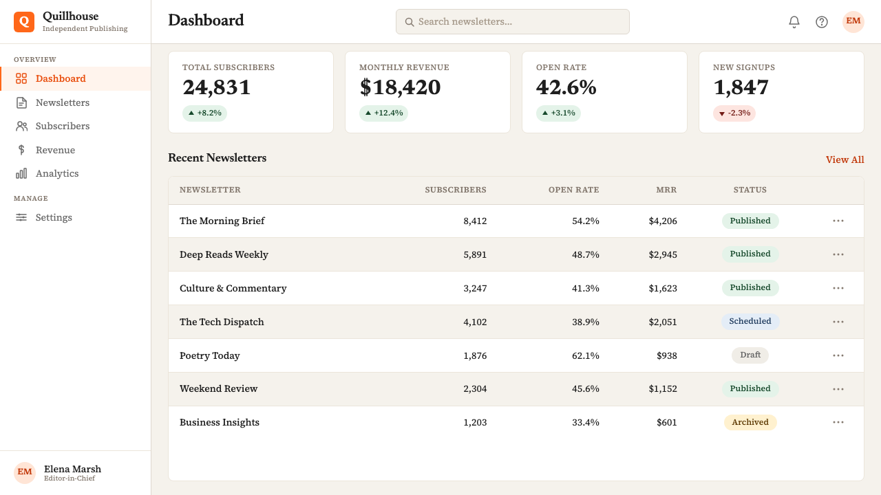 Substack 2023 design style applied to a Dashboard