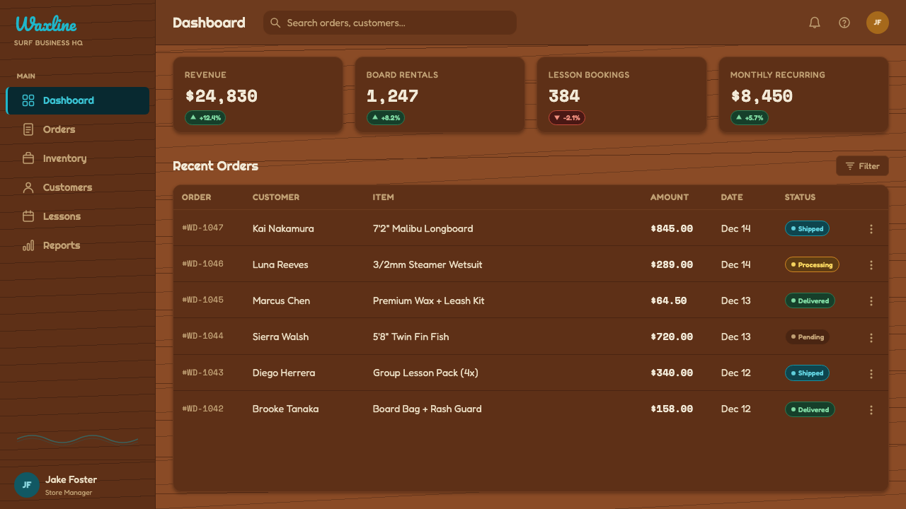 Surf Woodie Culture design style applied to a Dashboard