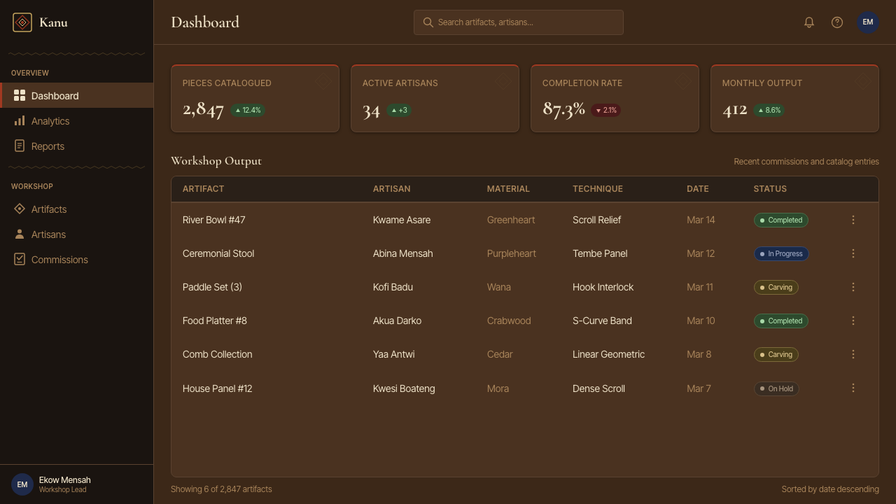 Suriname Maroon Tembe design style applied to a Dashboard