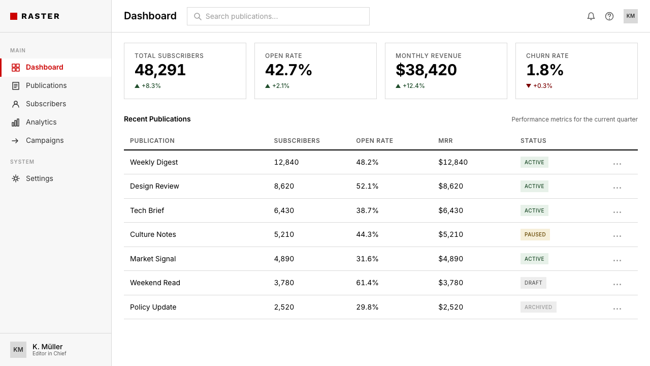 Swiss International Style design style applied to a Dashboard