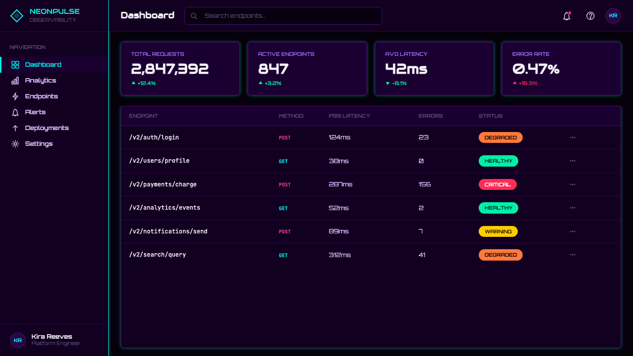 Synthwave Outrun 1984 design style applied to a Dashboard
