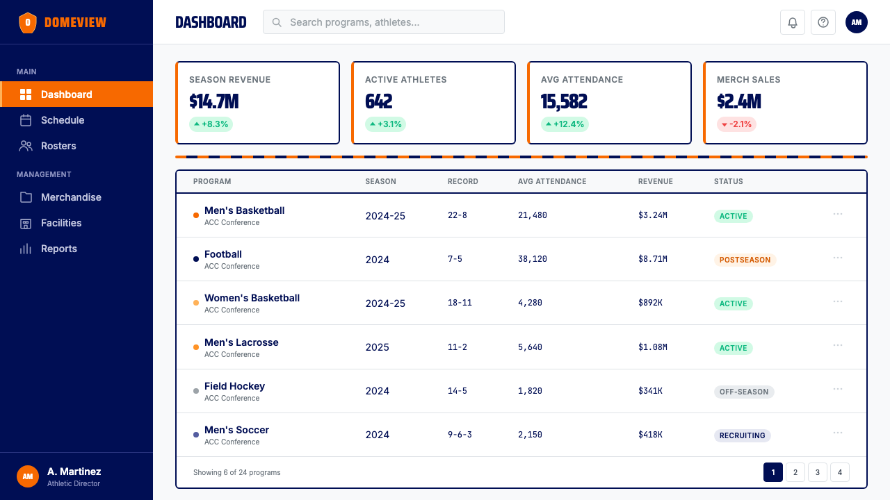 Syracuse Orange (College Athletics, 1870) design style applied to a Dashboard