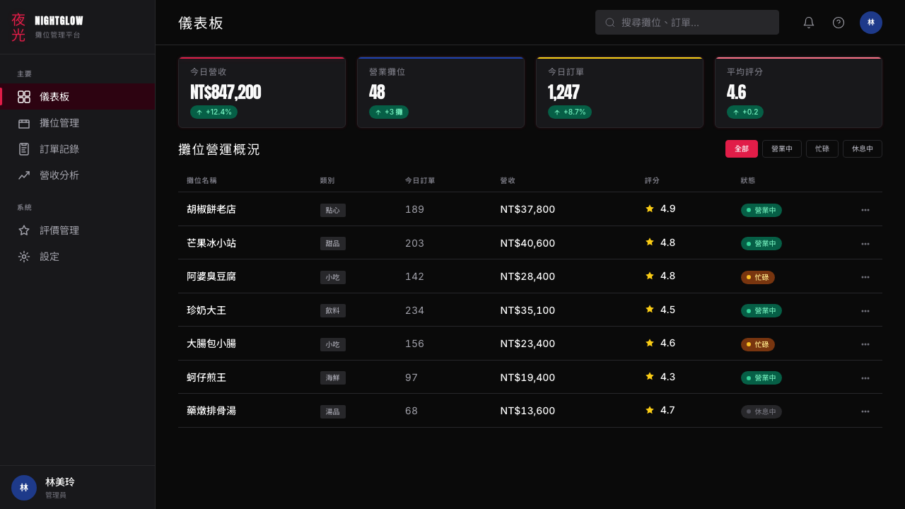 Taiwanese Raohe Night Market Neon design style applied to a Dashboard