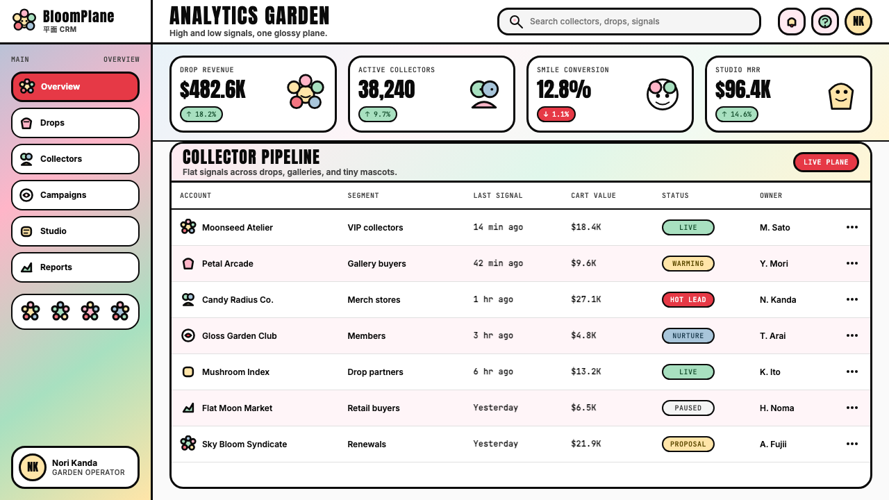 Takashi Murakami Superflat design style applied to a Dashboard