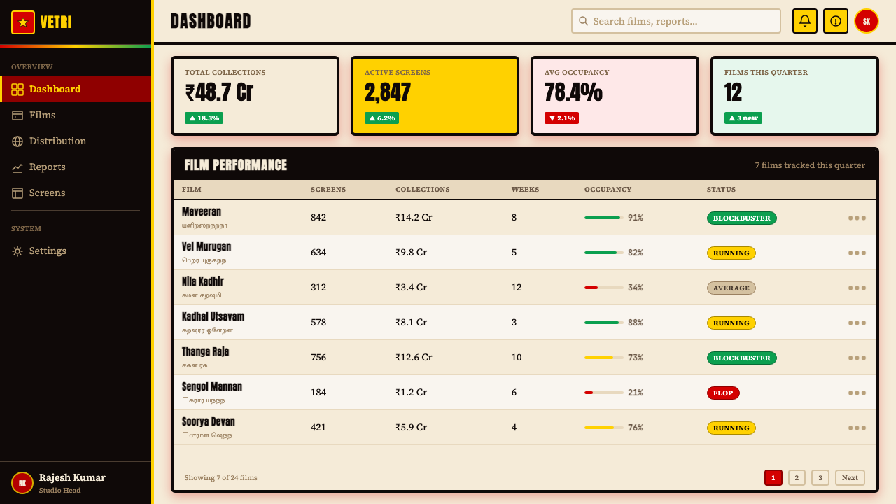 Tamil Cinema Poster (MGR era) design style applied to a Dashboard