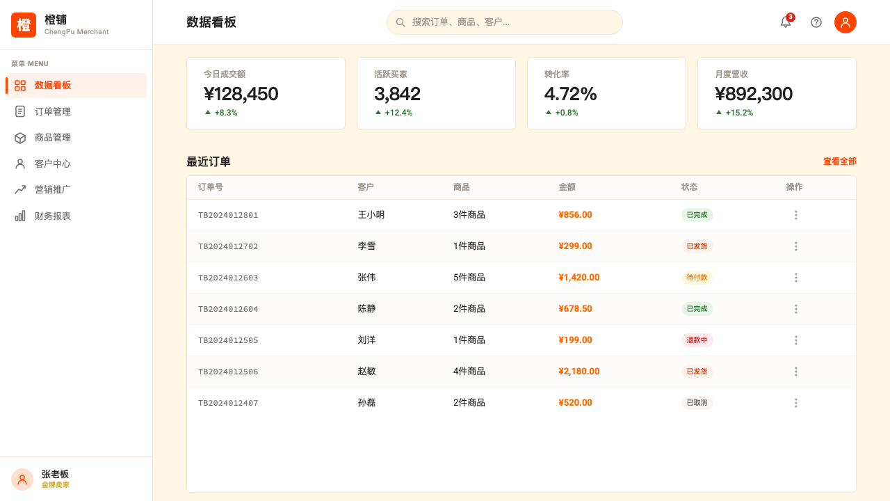 Taobao (淘宝) design style applied to a Dashboard