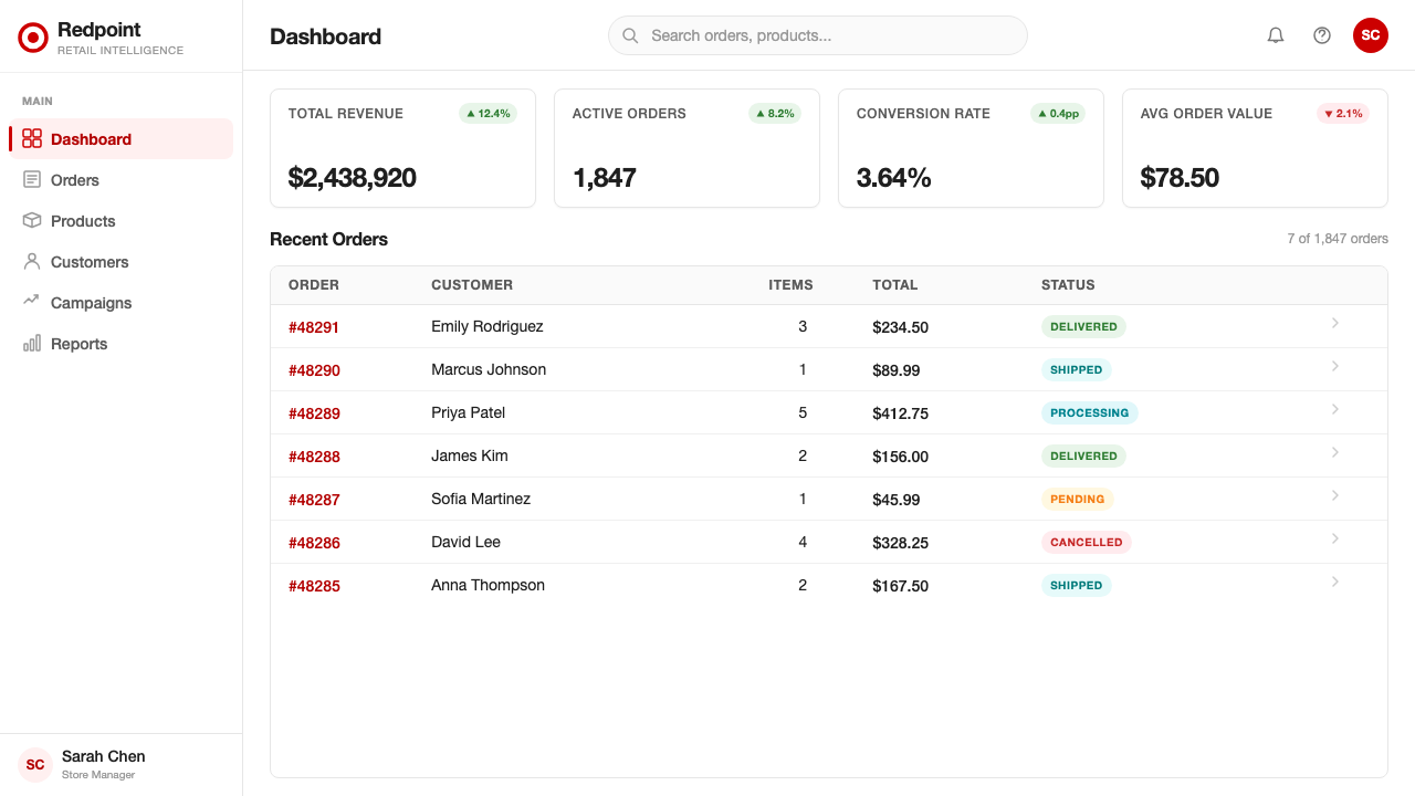 Target — Bullseye Red design style applied to a Dashboard