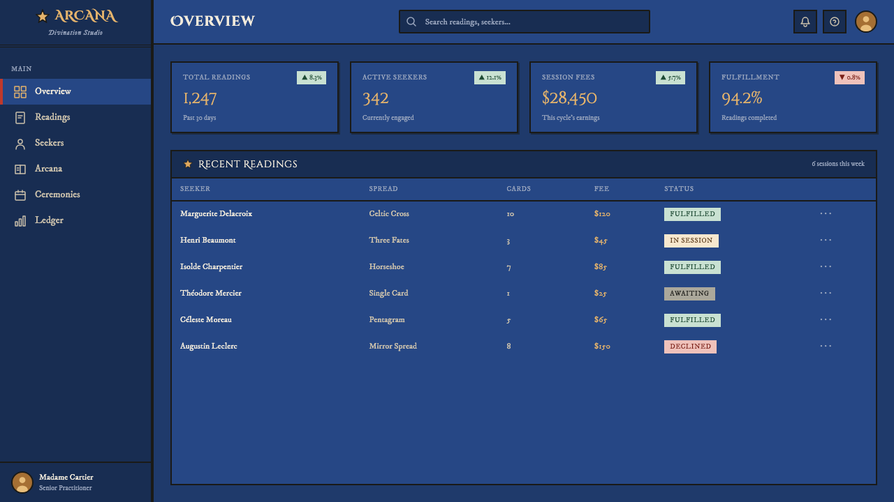 Tarot de Marseille design style applied to a Dashboard