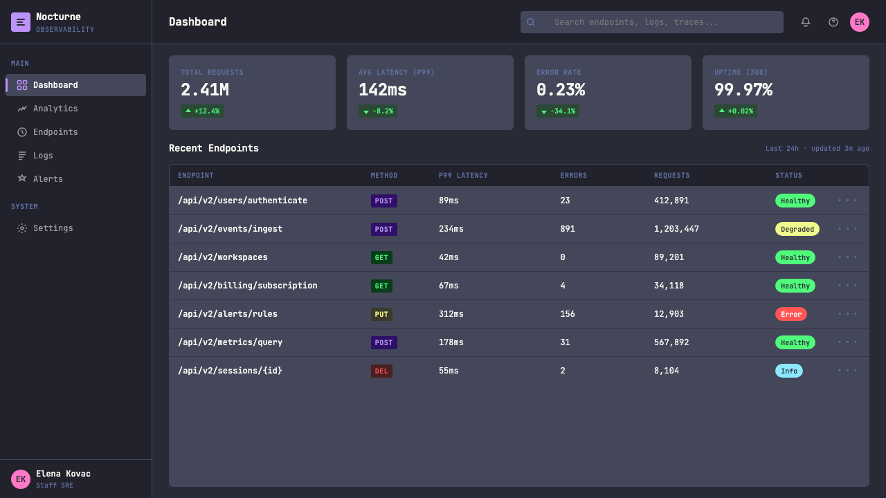 Terminal Vim Dracula (2014) design style applied to a Dashboard