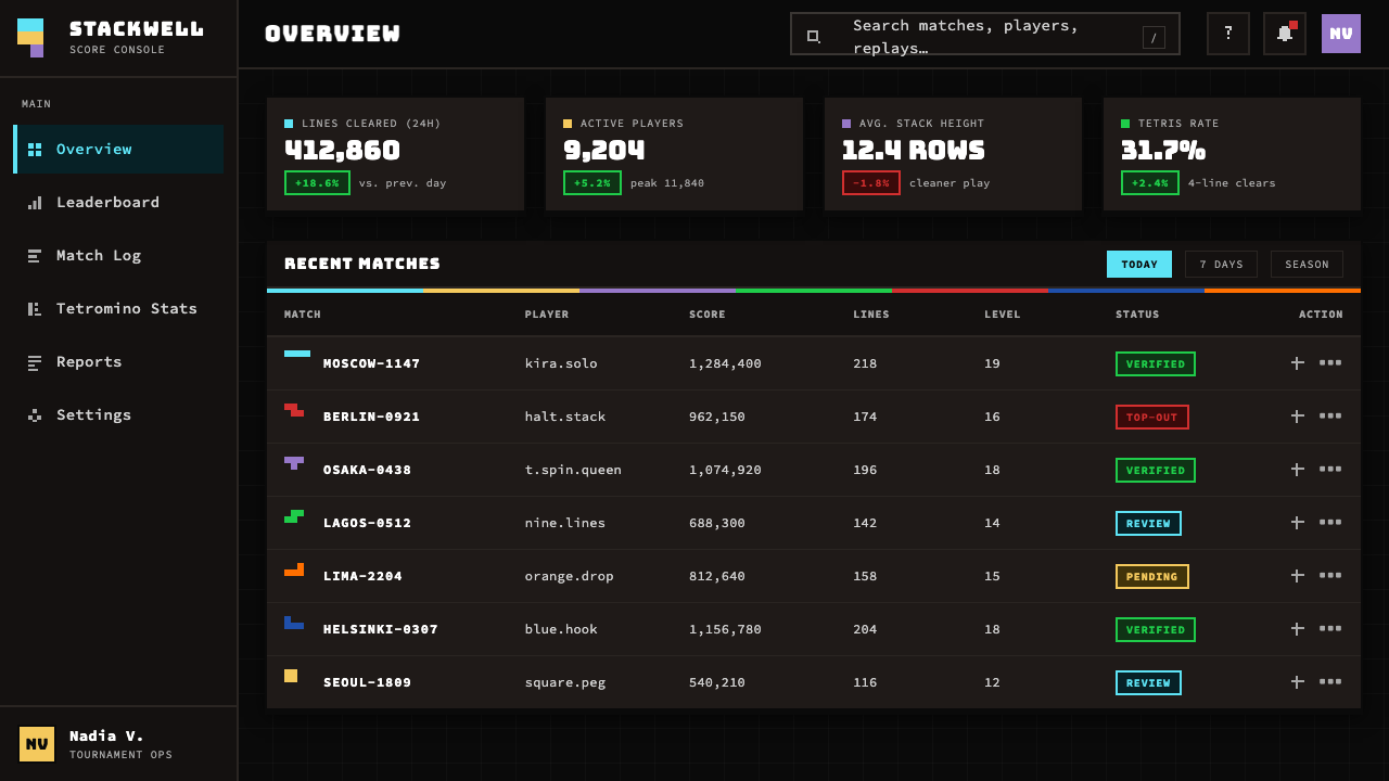 Tetris (1984) design style applied to a Dashboard