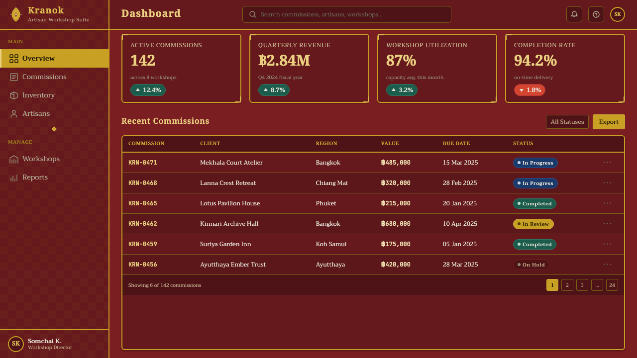 Thai Benjarong design style applied to a Dashboard