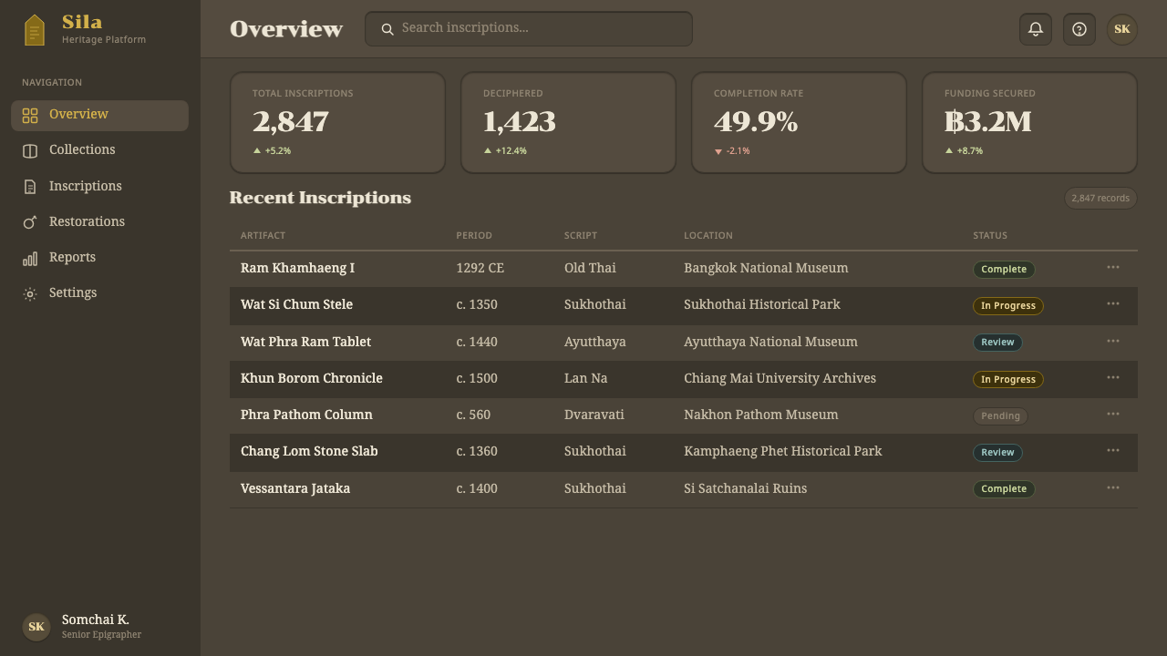Sukhothai Thai Script design style applied to a Dashboard