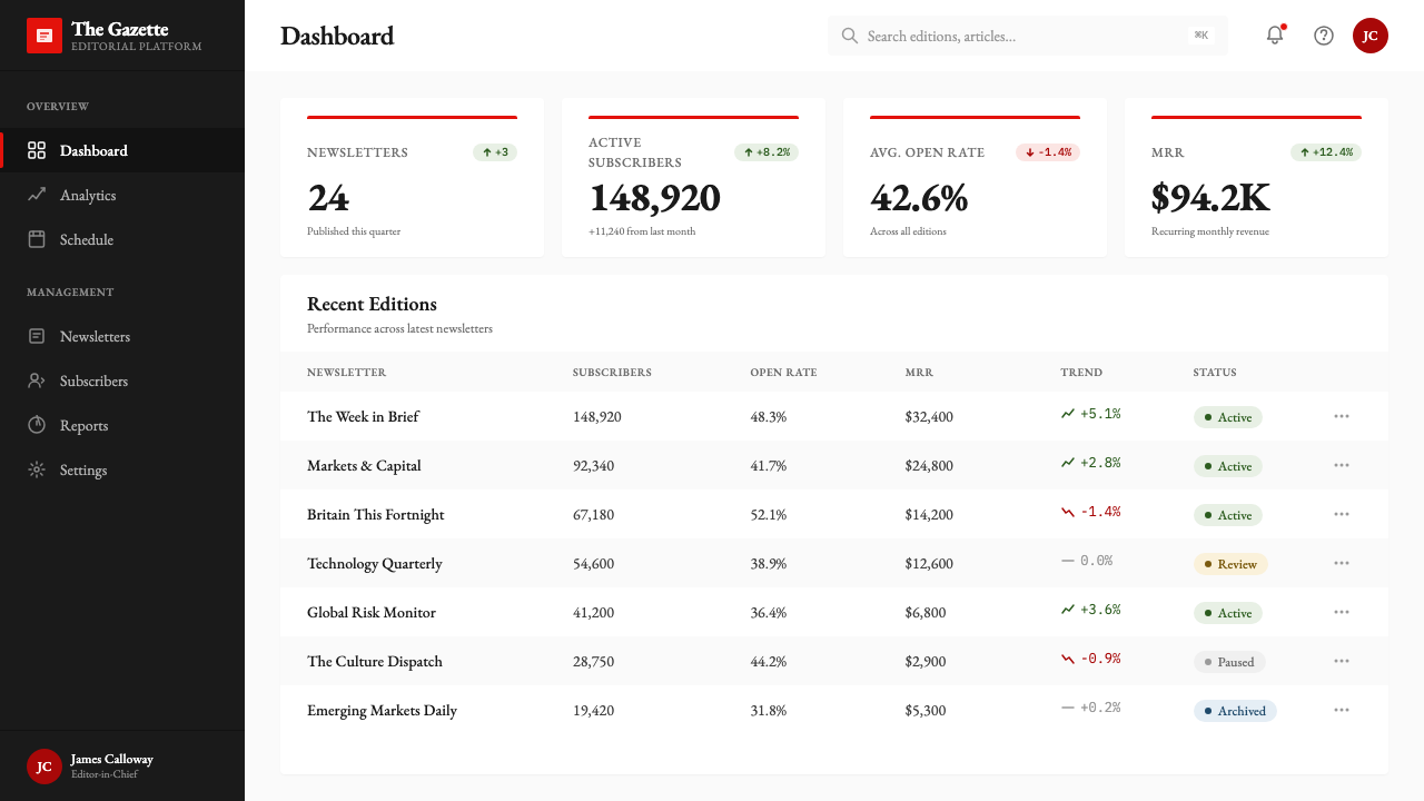 The Economist (Red-Banner) design style applied to a Dashboard