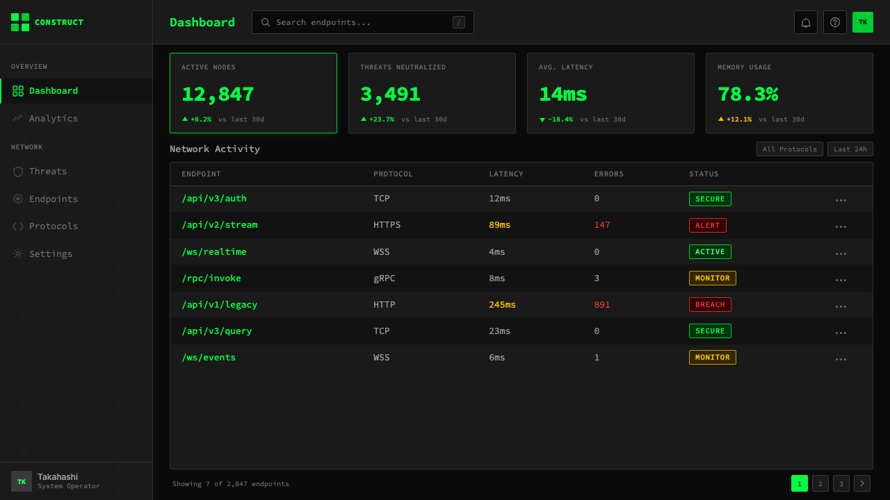 The Matrix (Green-Code) design style applied to a Dashboard