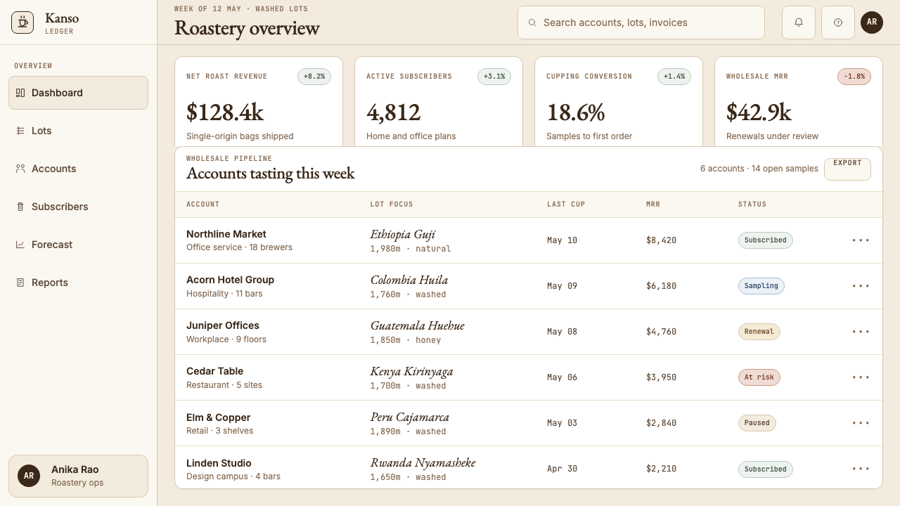 Third Wave Coffee design style applied to a Dashboard