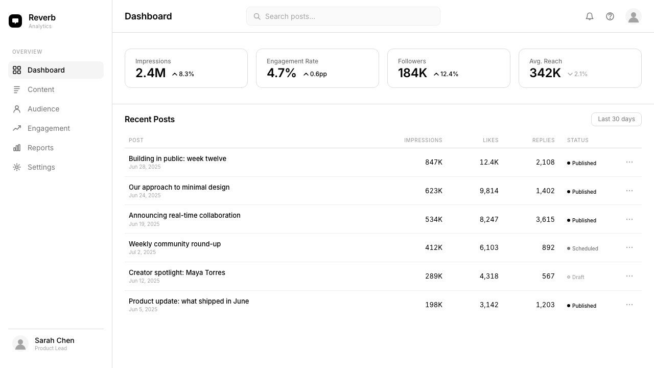 Threads (Meta) design style applied to a Dashboard