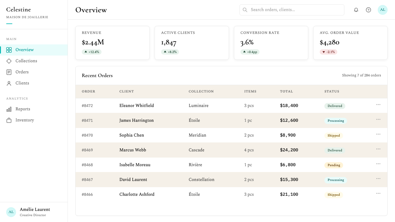 Tiffany & Co design style applied to a Dashboard