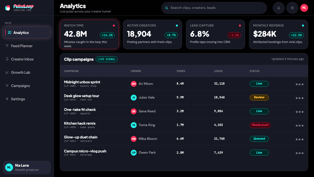 TikTok 2024 design style applied to a Dashboard