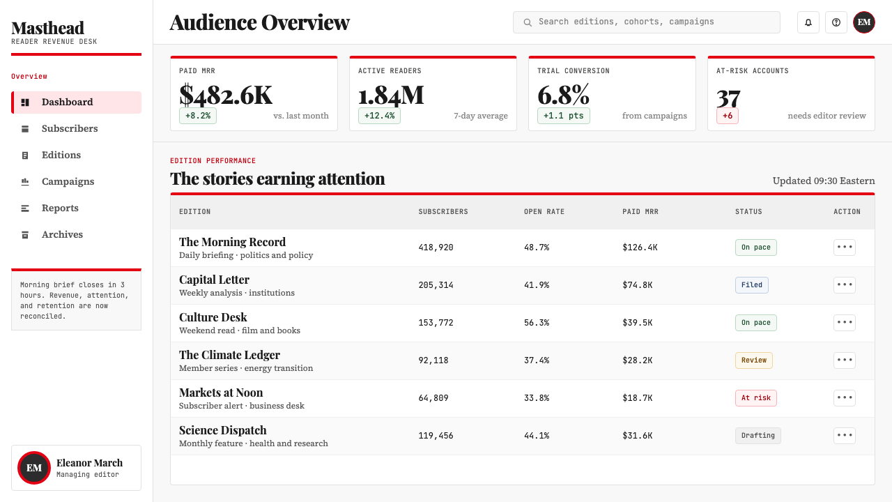 TIME Magazine design style applied to a Dashboard