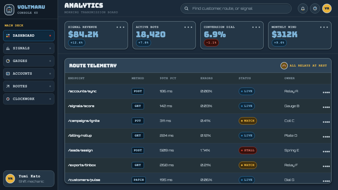 Tin Toy Robot design style applied to a Dashboard