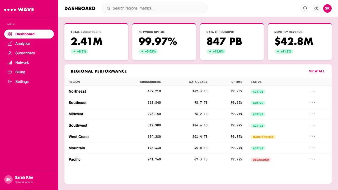 T-Mobile Magenta design style applied to a Dashboard
