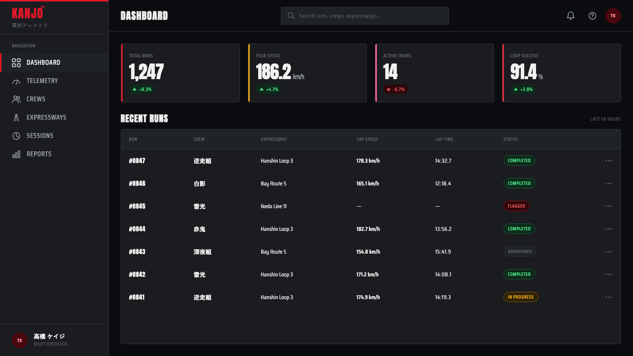 Kanjōzoku Loop Racer design style applied to a Dashboard