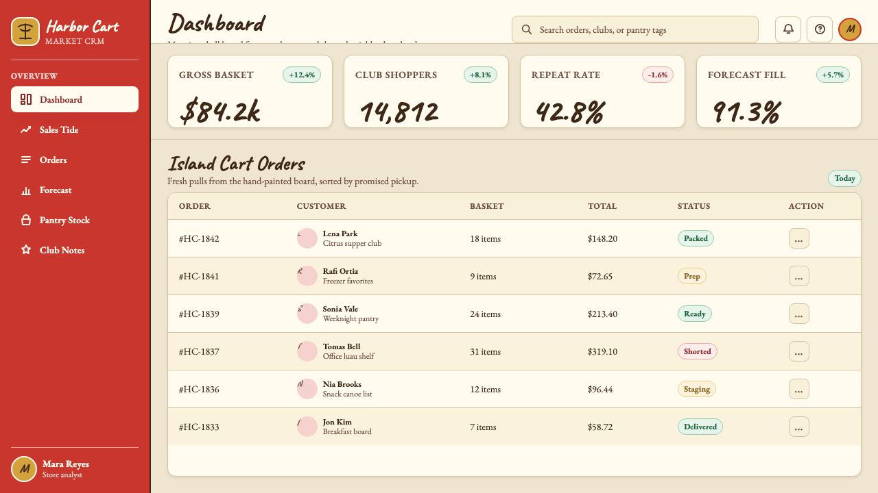 Trader Joe's Hand-Lettered design style applied to a Dashboard