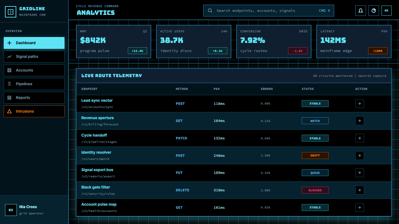 Tron Grid (1982) design style applied to a Dashboard
