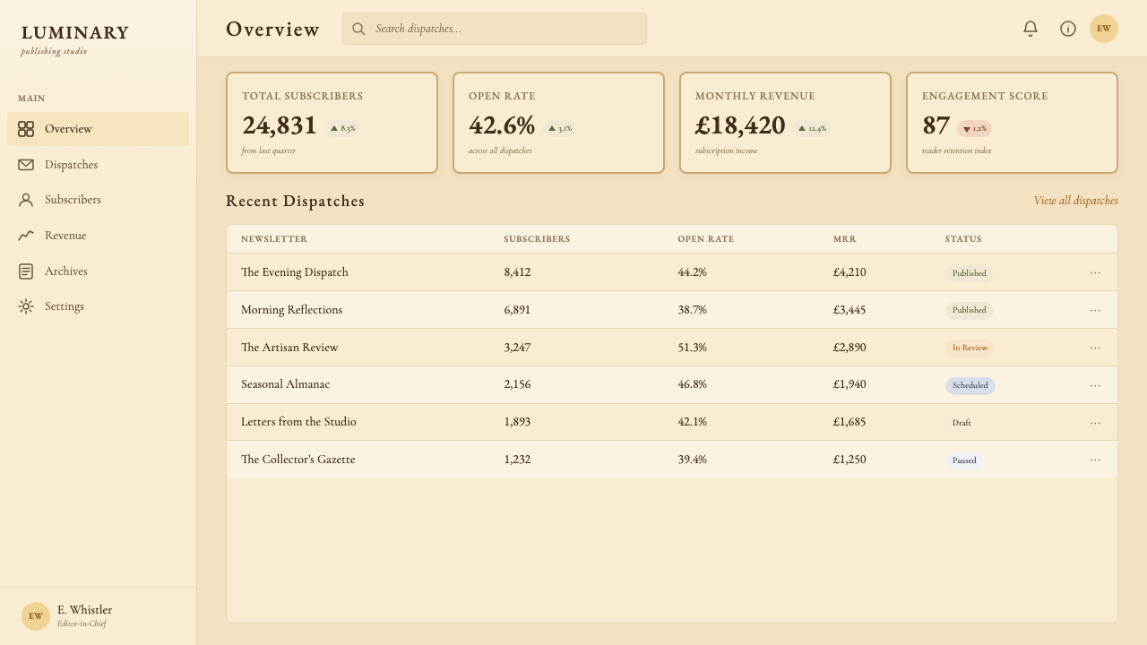 Turner — Rain, Steam and Speed design style applied to a Dashboard