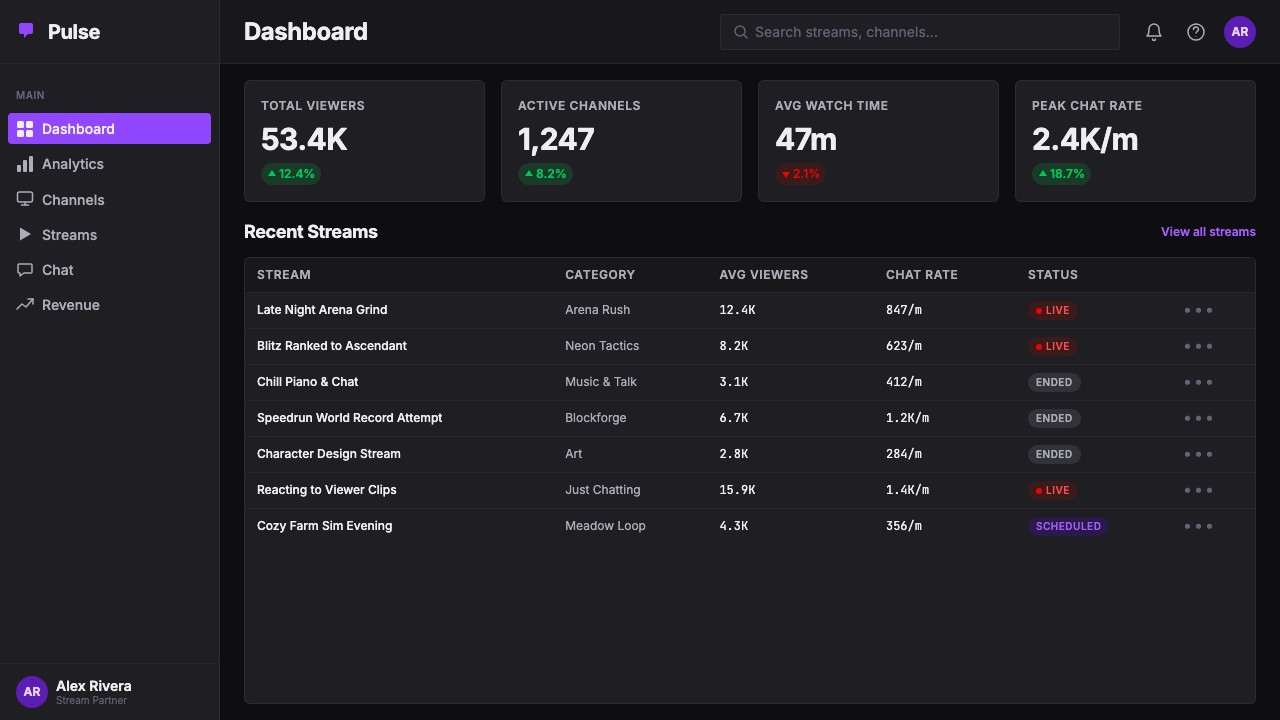 Twitch design style applied to a Dashboard