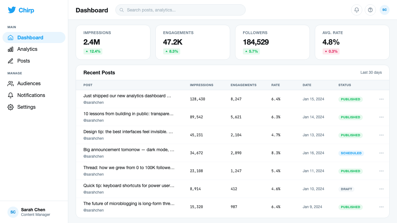 Twitter (Classic Bird) design style applied to a Dashboard