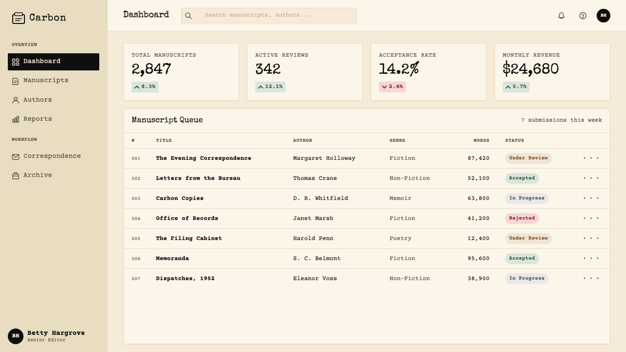 Typewriter Courier (1955) design style applied to a Dashboard