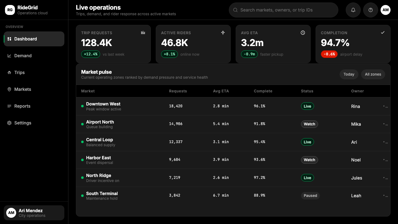 Uber 2024 design style applied to a Dashboard