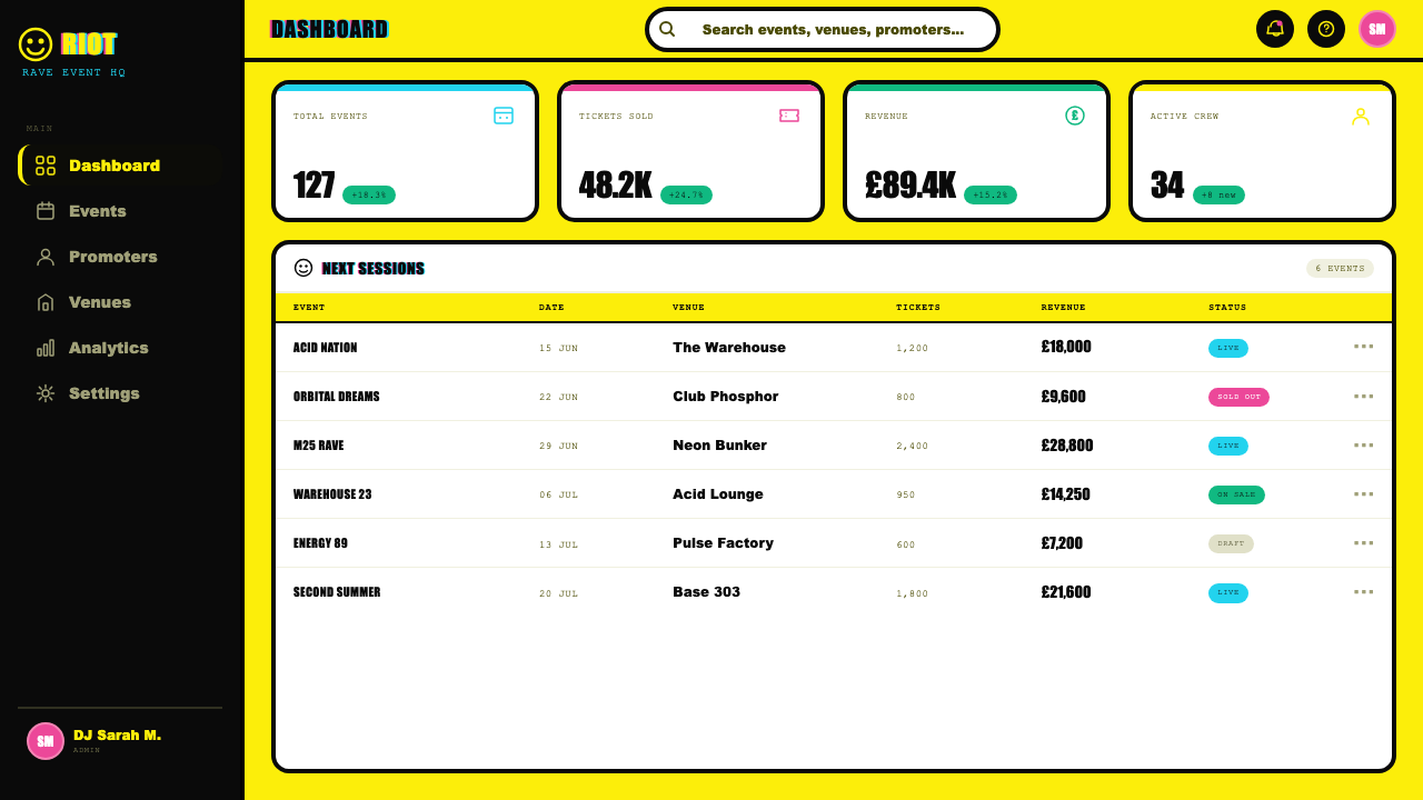 UK Acid House (1989) design style applied to a Dashboard