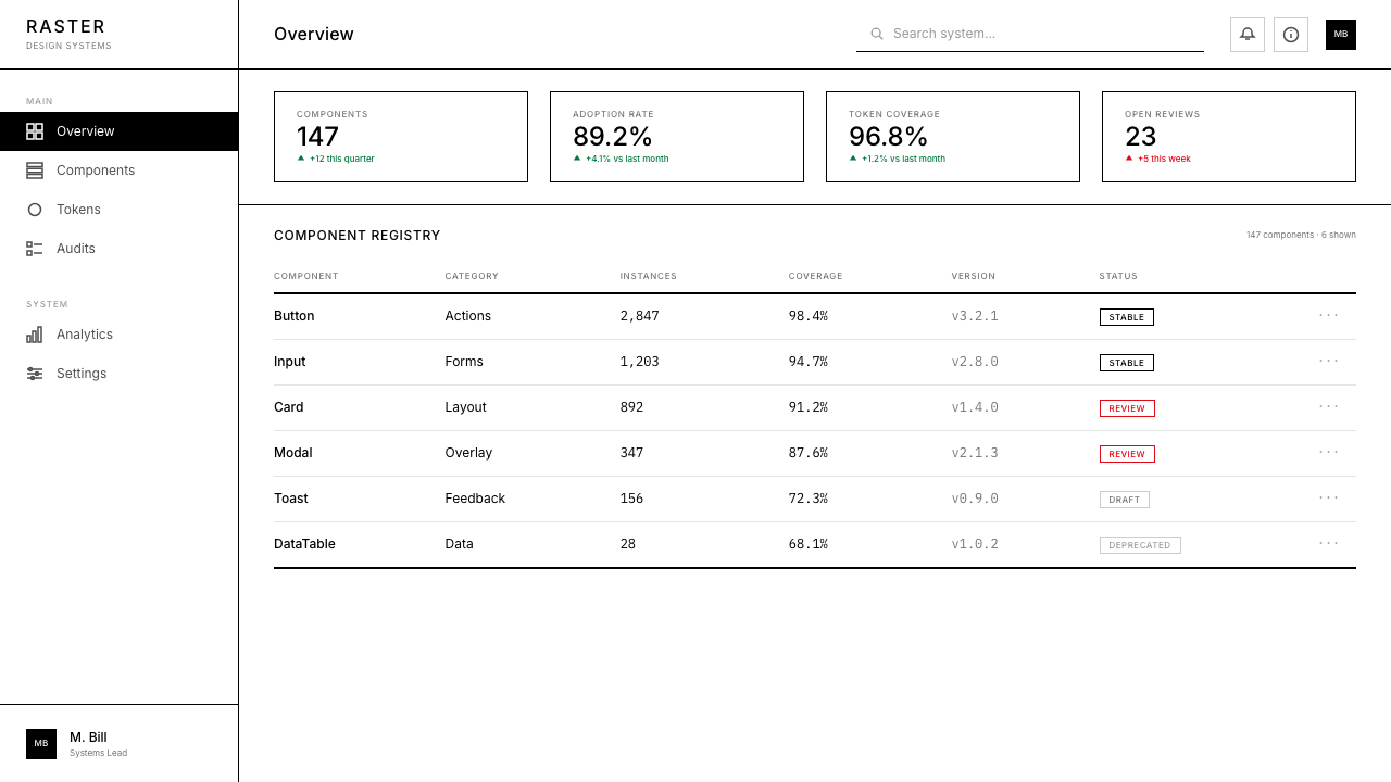 Ulm School (HfG Ulm) design style applied to a Dashboard