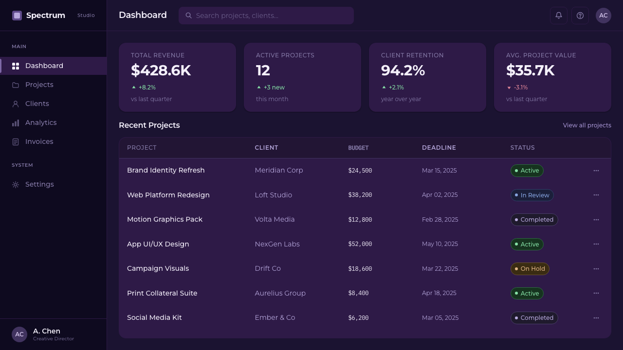 Pantone Ultra Violet design style applied to a Dashboard