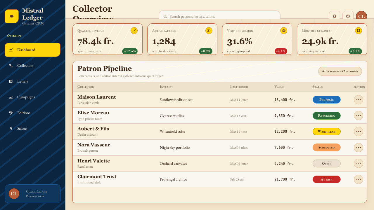 Van Gogh Post-Impressionist design style applied to a Dashboard