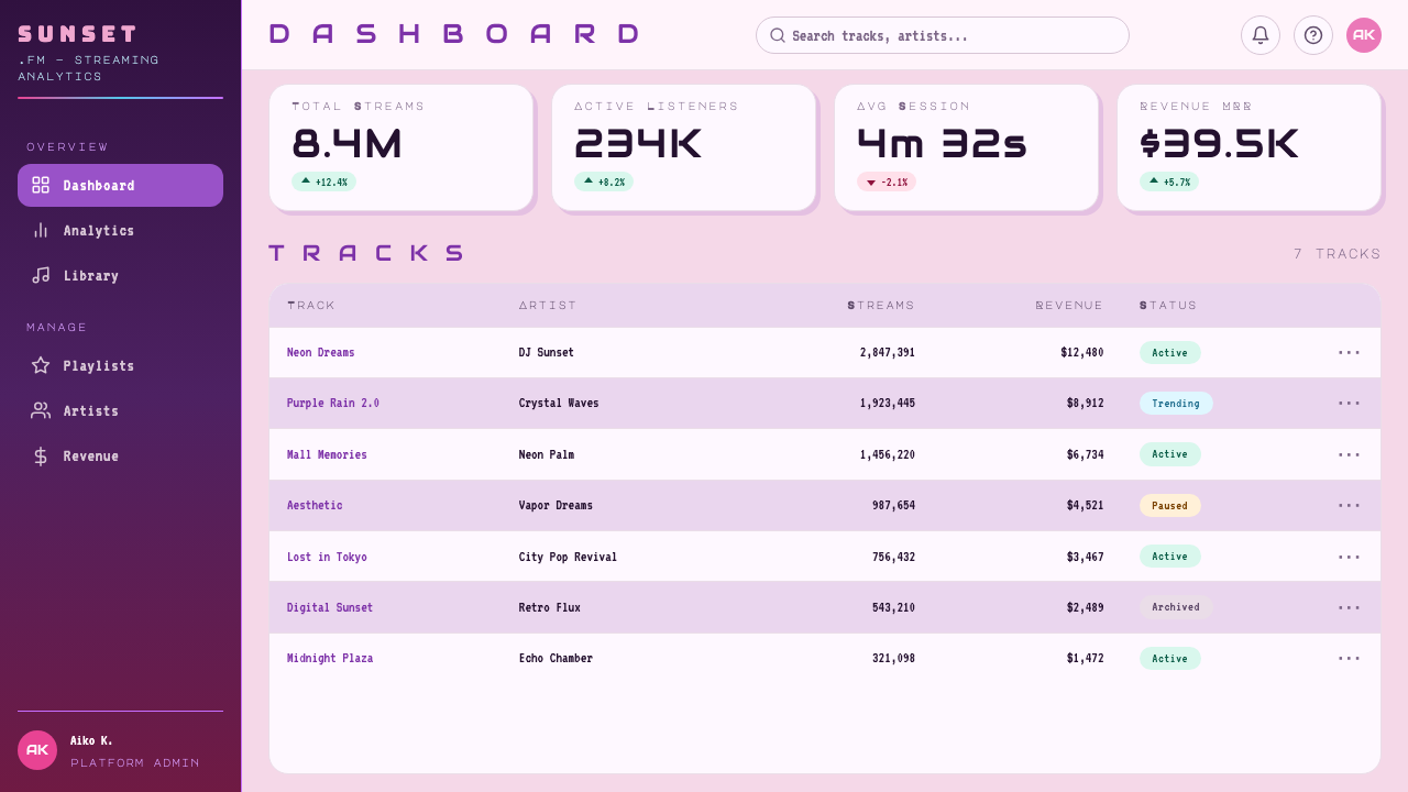 Vaporwave (Tumblr 2012) design style applied to a Dashboard