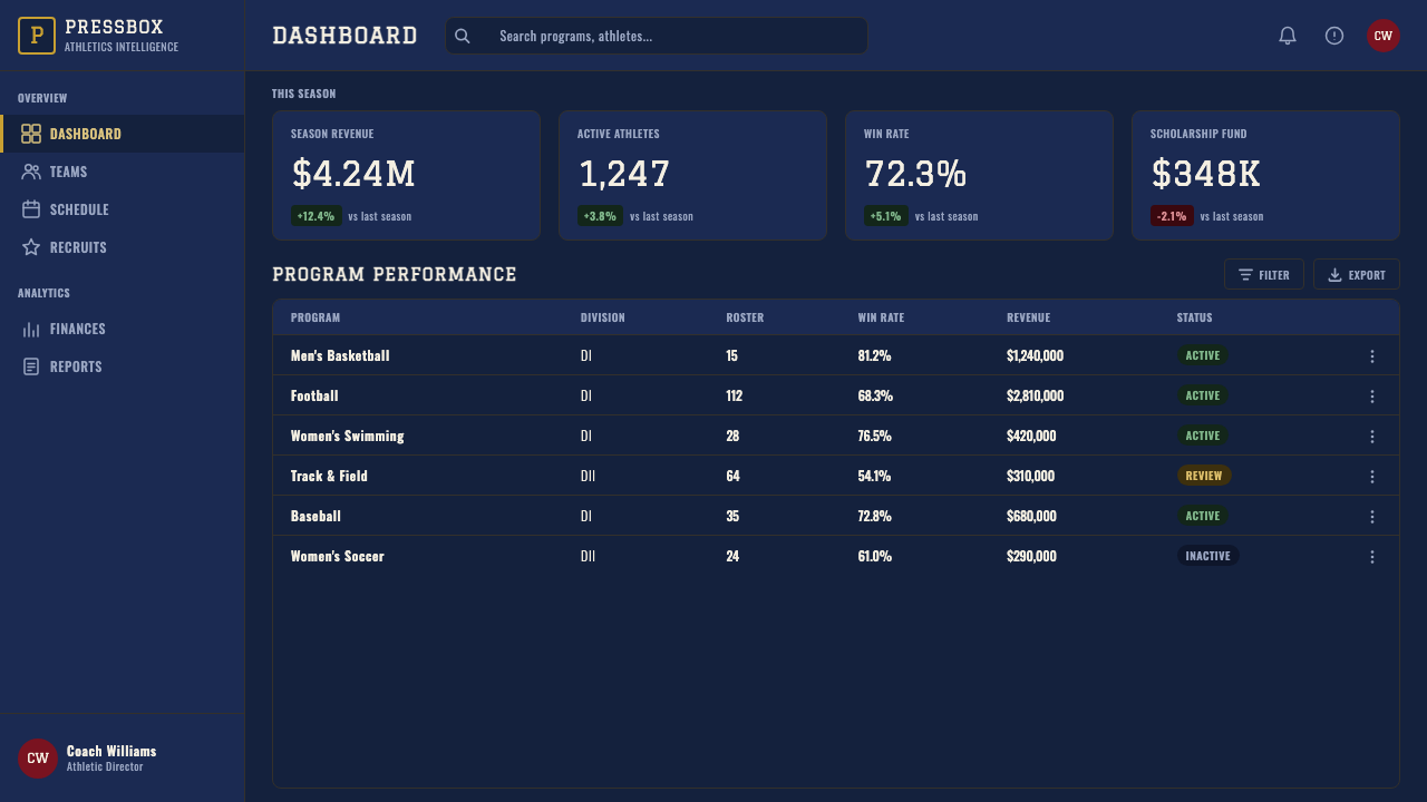Varsity Letterman design style applied to a Dashboard