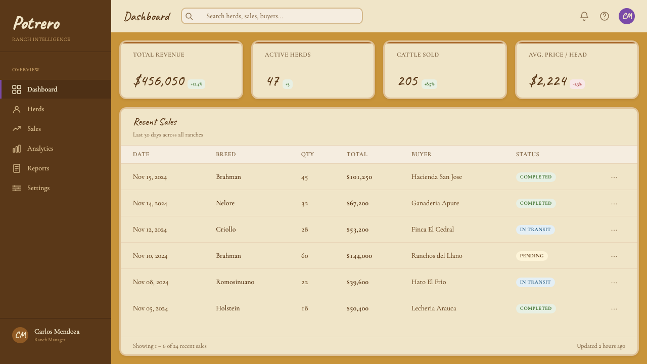 Venezuelan Cuatro Llanera (Plains Music) design style applied to a Dashboard