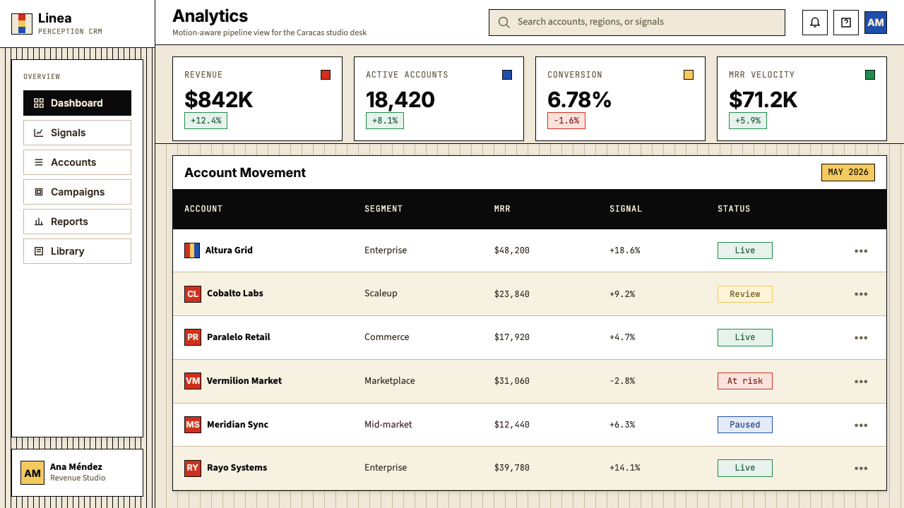 Jesús Soto Kinetic Art (Venezuela) design style applied to a Dashboard