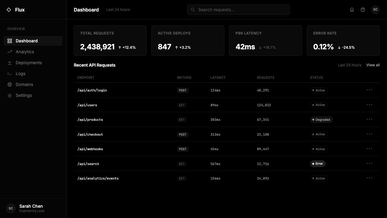 Vercel 2024 design style applied to a Dashboard