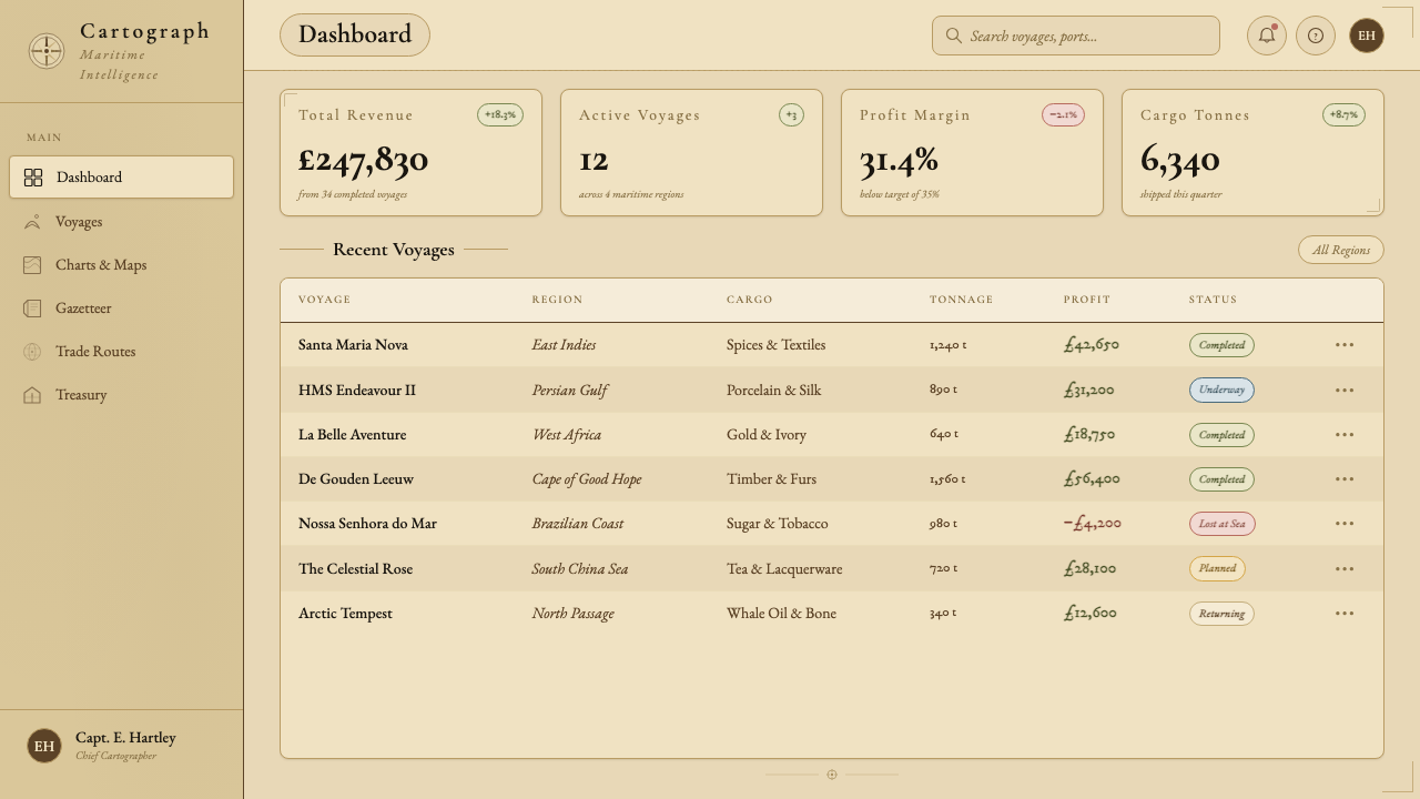 Vintage Cartography design style applied to a Dashboard